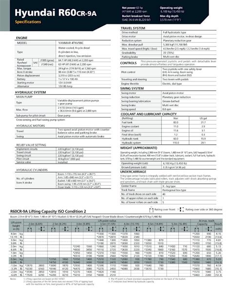 hyundai r60cr net power